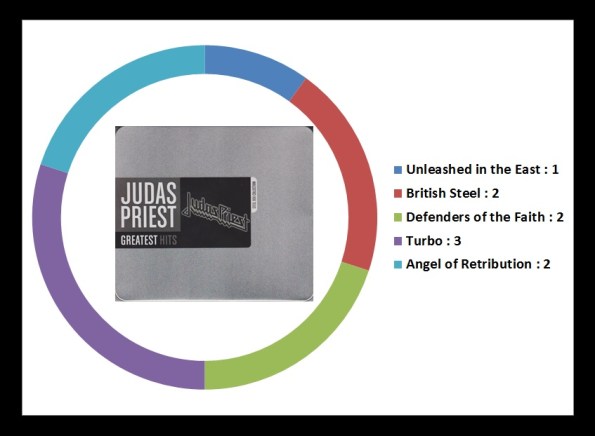 JUDAS PRIEST GREATEST HITS 2008